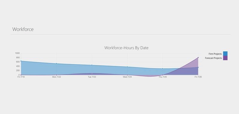 Workforce